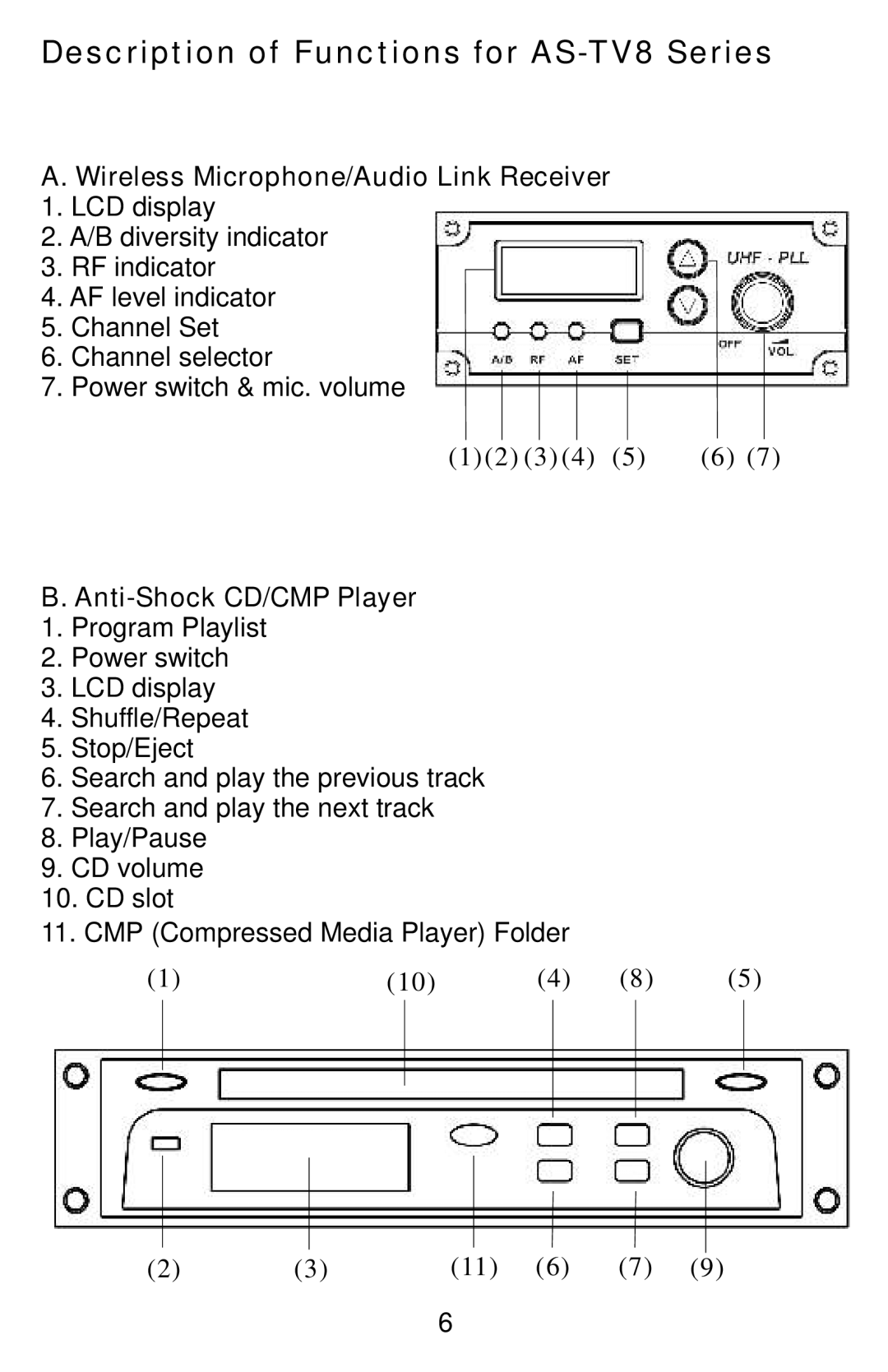 Traveler Description of Functions for AS-TV8 Series, Wireless Microphone/Audio Link Receiver, Anti-Shock CD/CMP Player 