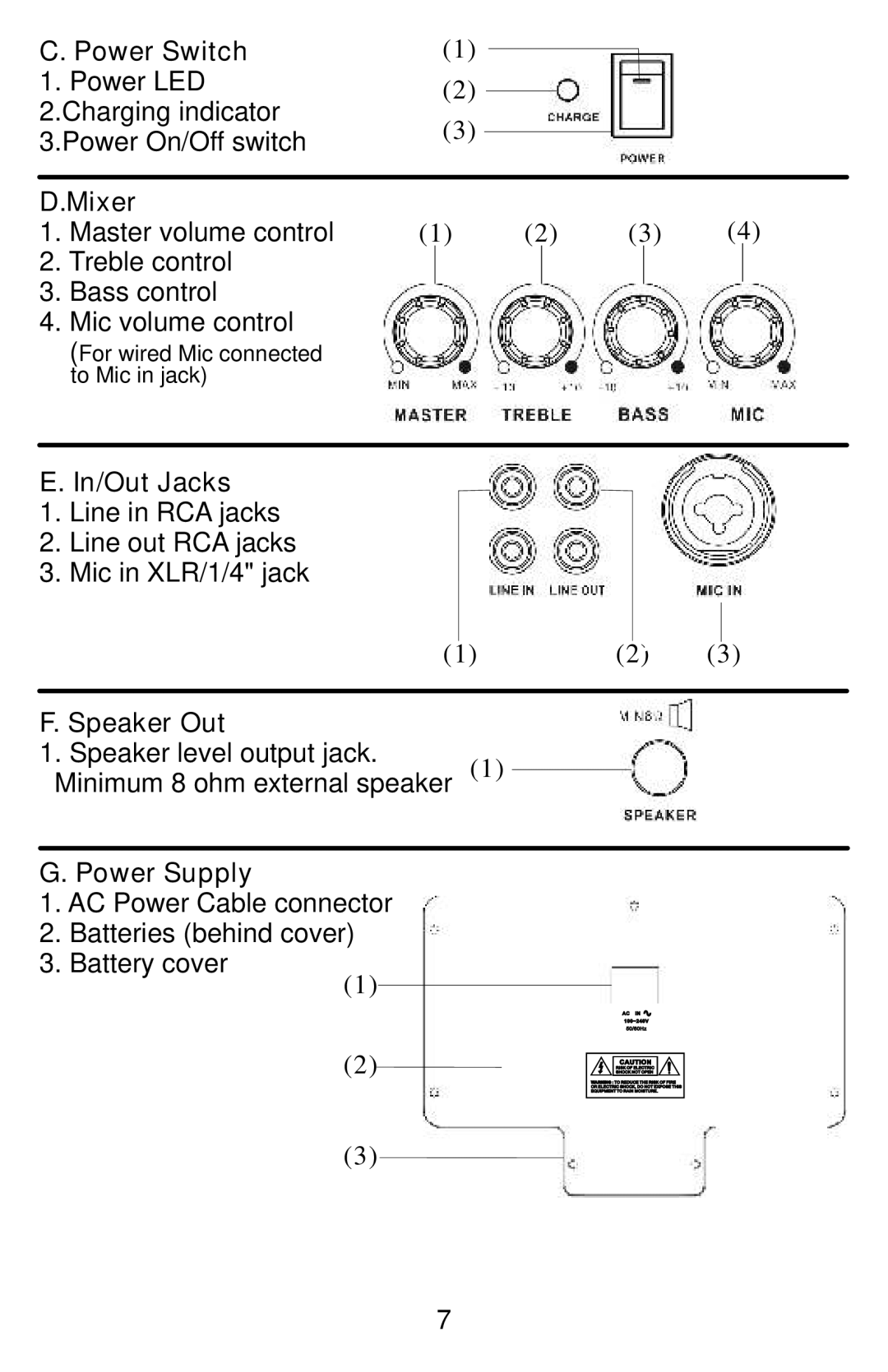 Traveler AS-TV8 manual Power Switch, Mixer, In/Out Jacks, Speaker Out, Power Supply 