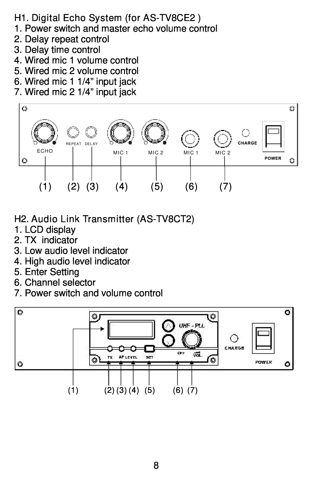 Traveler manual H1. Digital Echo System for AS-TV8CE2, H2. Audio Link Transmitter AS-TV8CT2 