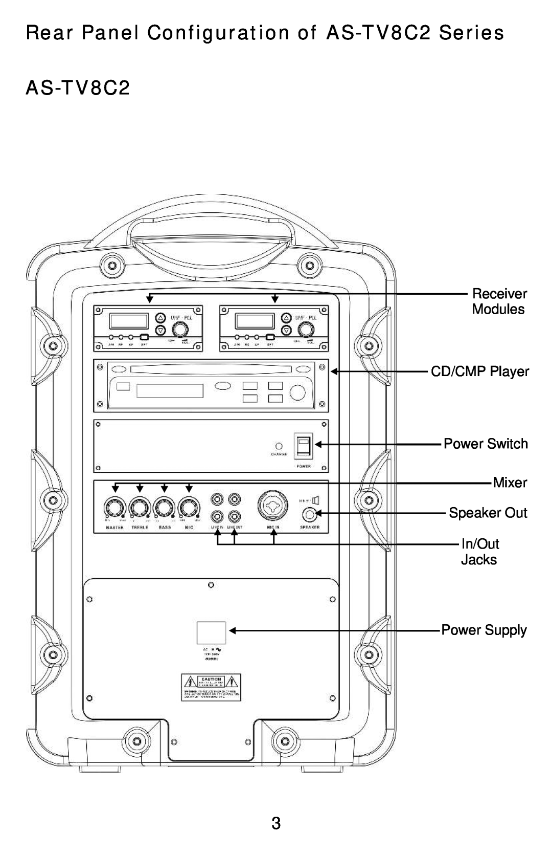 Traveler manual Rear Panel Configuration of AS-TV8C2Series, Receiver Modules CD/CMP Player Power Switch Mixer 