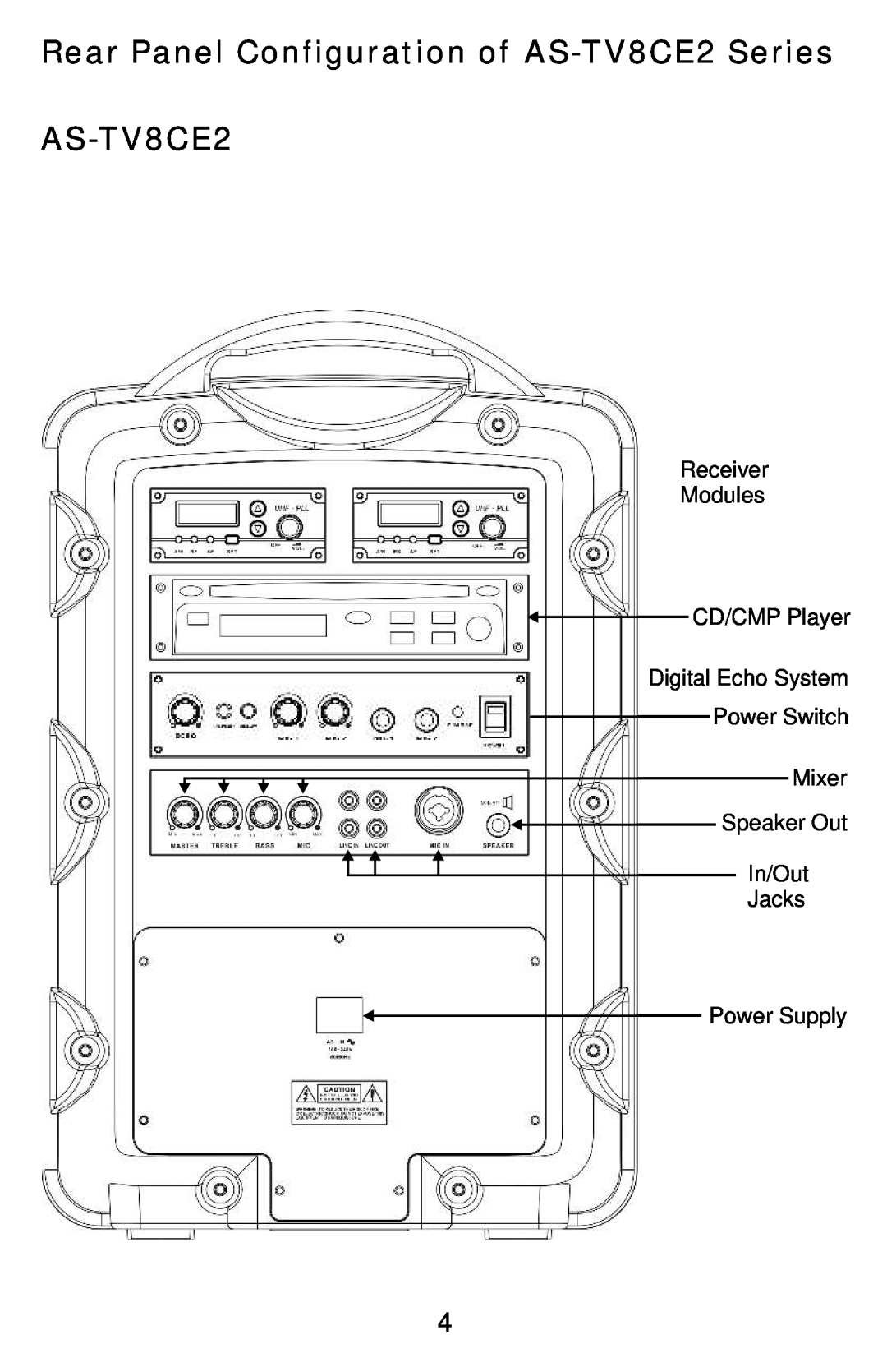Traveler manual Rear Panel Configuration of AS-TV8CE2Series, Receiver Modules CD/CMP Player 