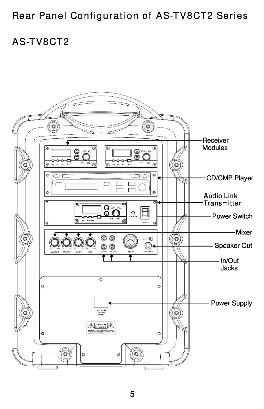 Traveler Rear Panel Configuration of AS-TV8CT2Series, Receiver Modules CD/CMP Player Audio Link, Jacks Power Supply 