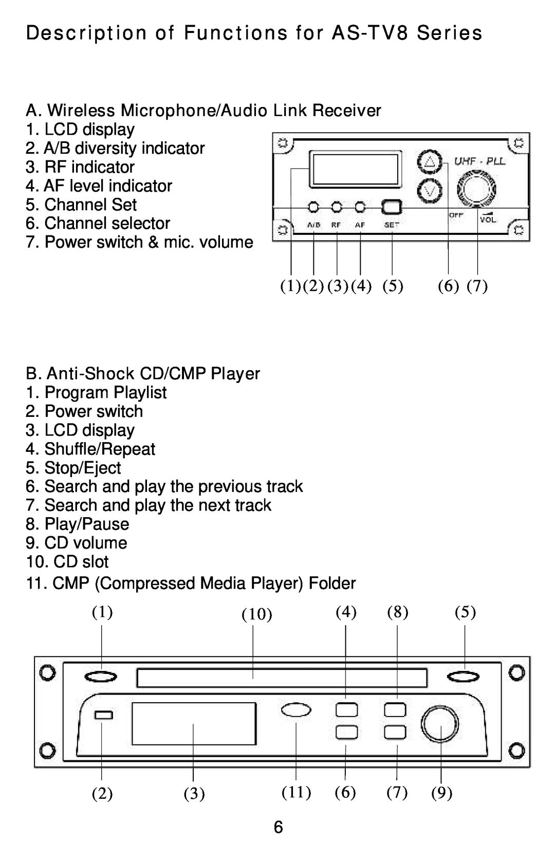Traveler manual Description of Functions for AS-TV8Series, A. Wireless Microphone/Audio Link Receiver 