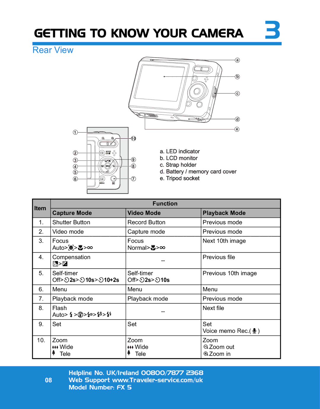 Traveler FX 5 specifications Rear View, Function Capture Mode Video Mode Playback Mode, Off%2s%10s%10+2s 