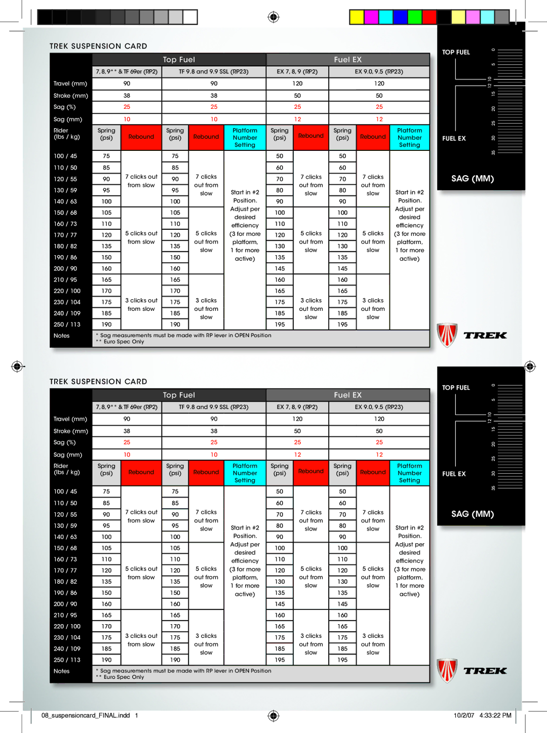 Trek 08 manual Sag mm, Top Fuel Fuel EX 