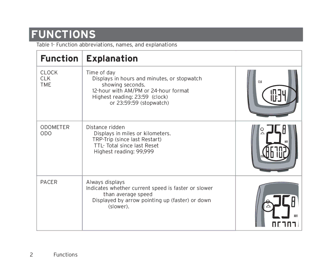 Trek 9i, 11i owner manual Functions, Function Explanation 