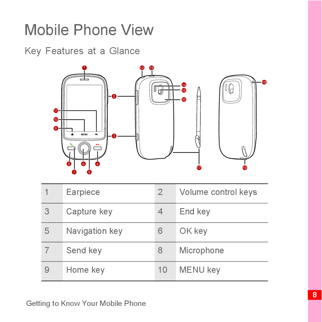 TrekStor Android 2.1 operating instructions Mobile Phone View, Key Features at a Glance, Earpiece 