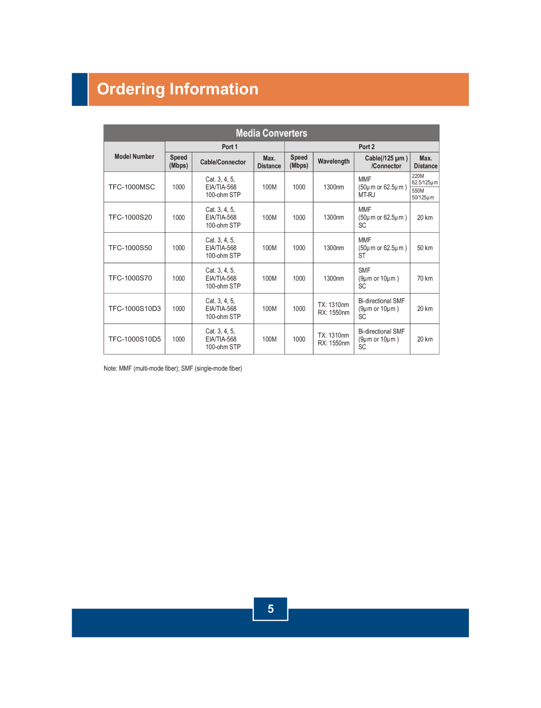 TRENDnet 1000 Base-SX/LX manual Ordering Information, Media Converters 