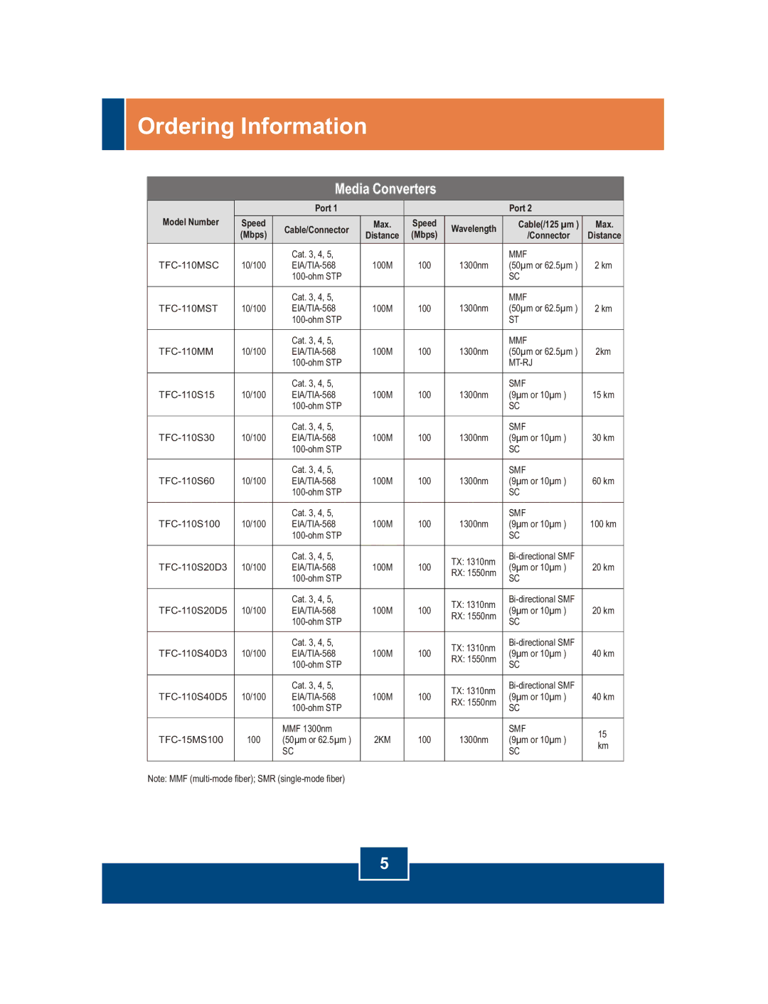 TRENDnet 100Base-FX manual Ordering Information, Media Converters 