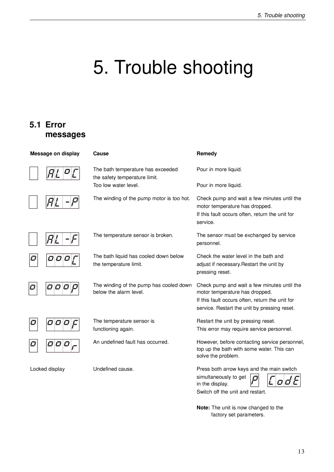 TRENDnet 18-1106-33 user manual Trouble shooting, Error messages 