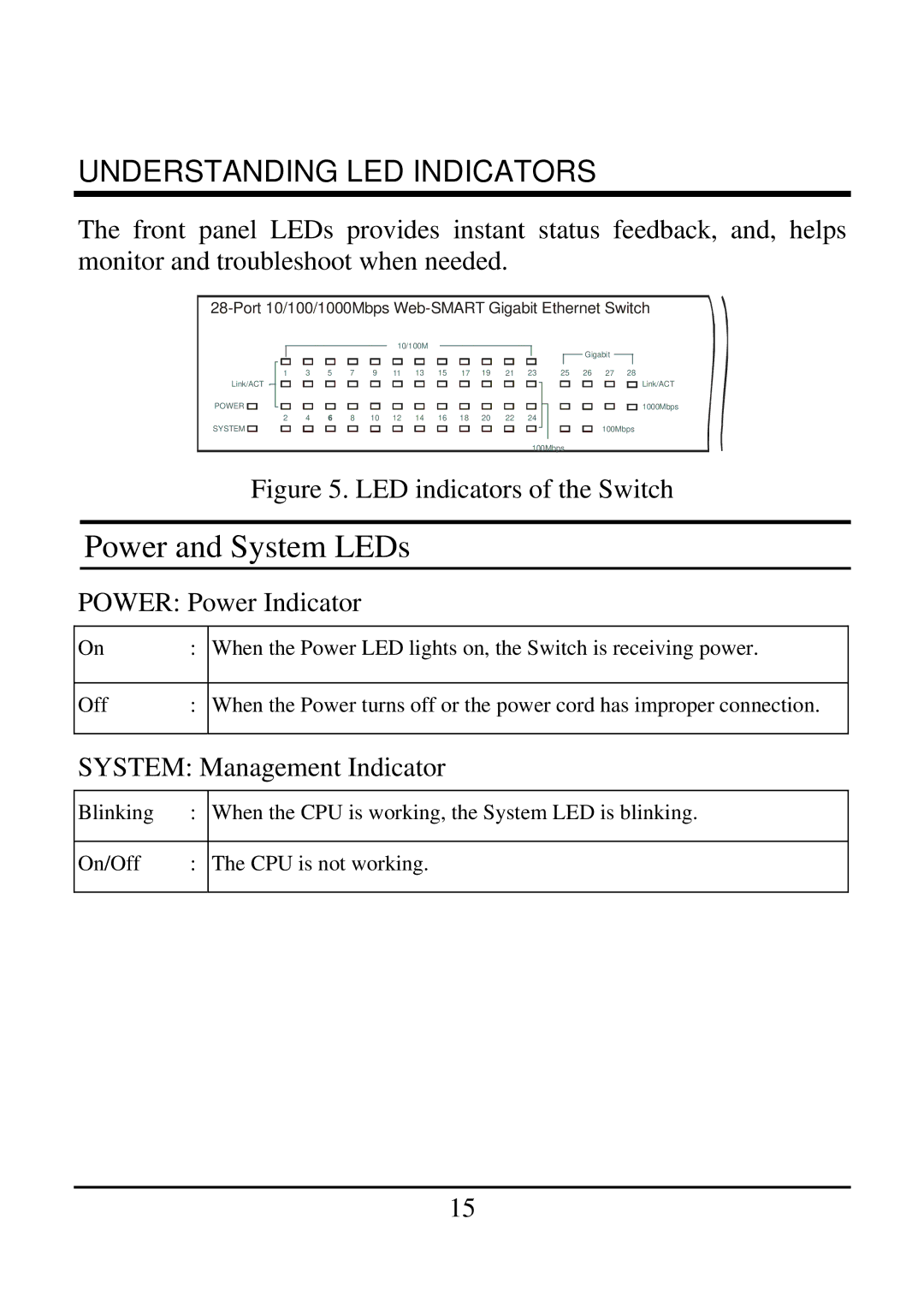 TRENDnet 21000BASE-T, 2410/100BASE-TX manual Power and System LEDs, Understanding LED Indicators 