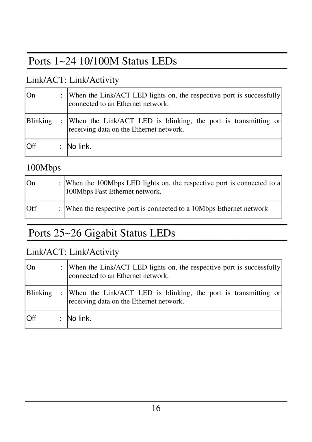 TRENDnet 2410/100BASE-TX, 21000BASE-T manual Ports 1~24 10/100M Status LEDs, Ports 25~26 Gigabit Status LEDs 