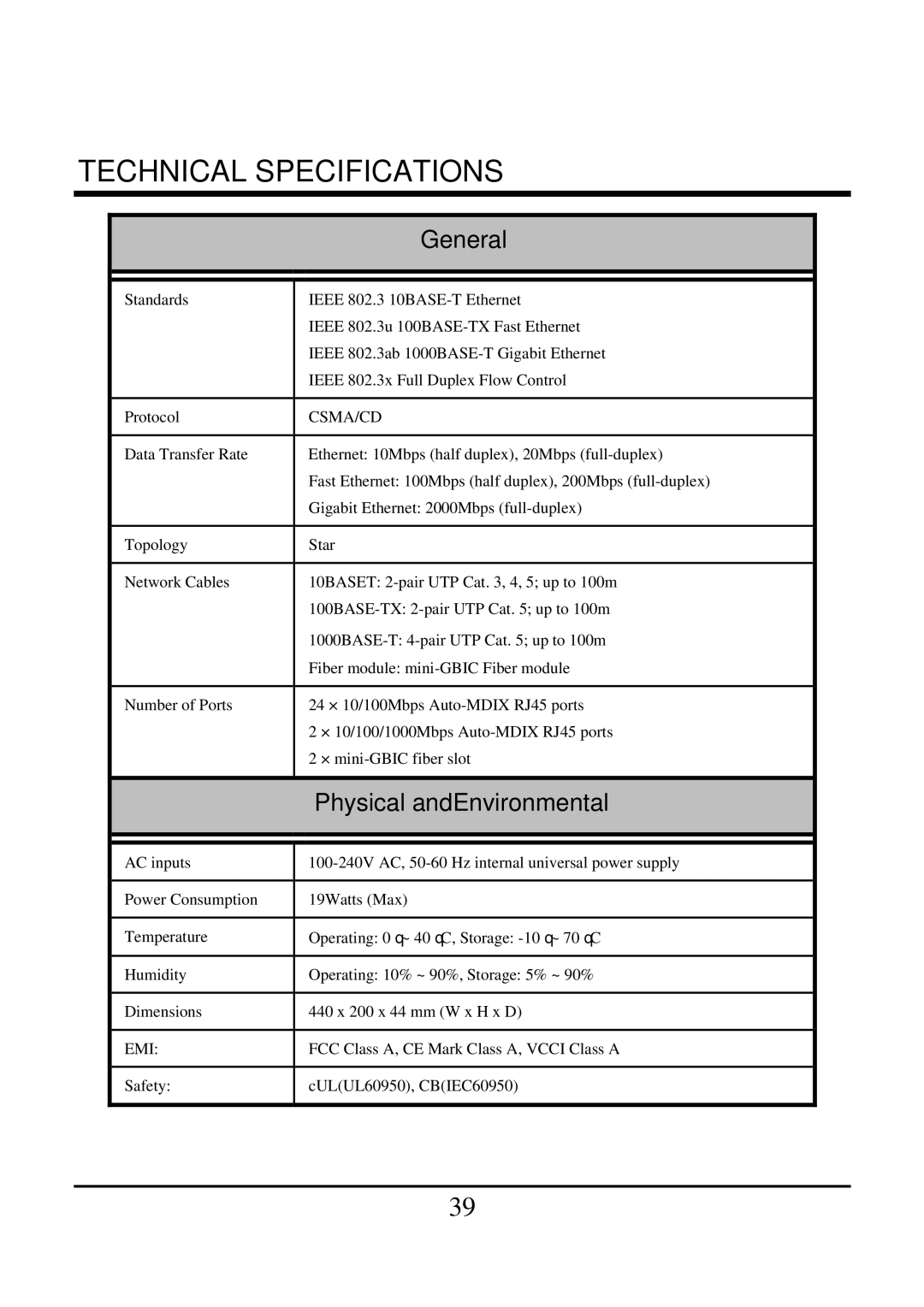 TRENDnet 21000BASE-T, 2410/100BASE-TX manual Technical Specifications 