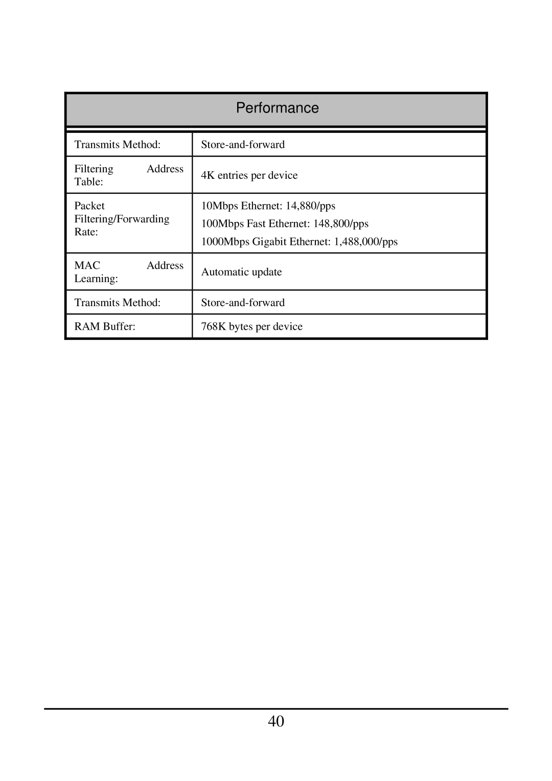 TRENDnet 2410/100BASE-TX, 21000BASE-T manual Performance 