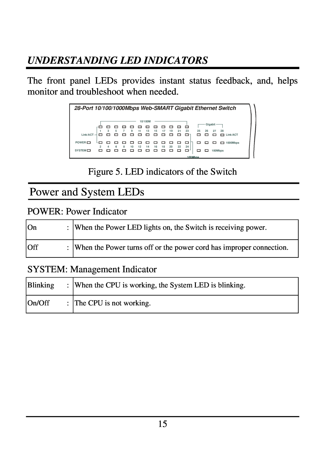 TRENDnet 21000BASE-T, 2410/100BASE-TX manual Power and System LEDs, Understanding Led Indicators 