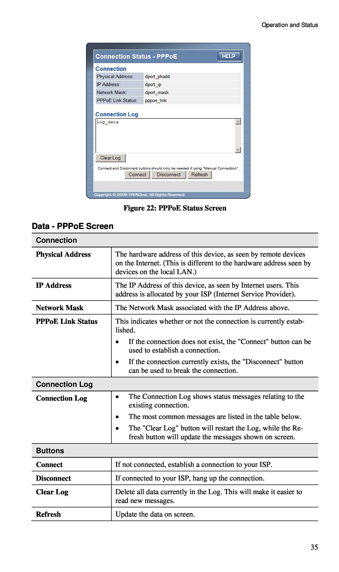 TRENDnet BRF114 PPPoE Status Screen, Connection, Physical Address, IP Address, Network Mask, PPPoE Link Status, Buttons 