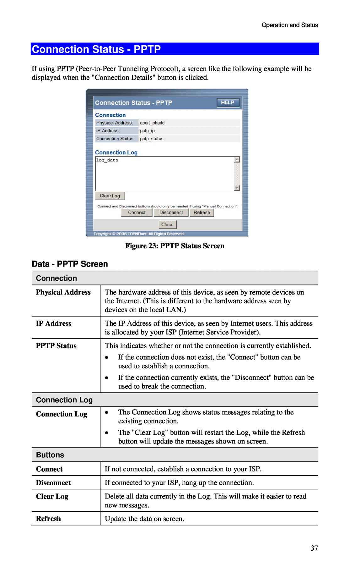 TRENDnet BRF114 manual Connection Status - PPTP, PPTP Status Screen, Physical Address, IP Address, Connection Log, Buttons 