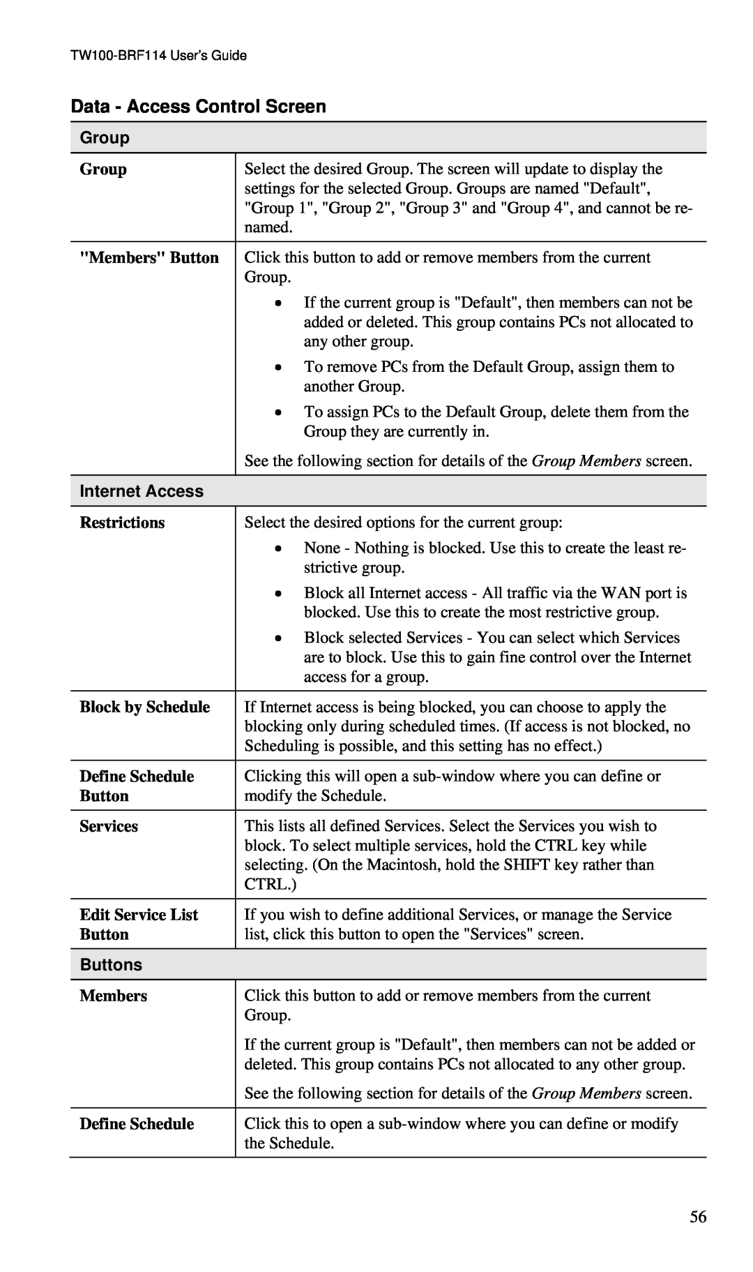 TRENDnet BRF114 manual Group, Members Button, Internet Access, Restrictions, Block by Schedule, Define Schedule, Services 