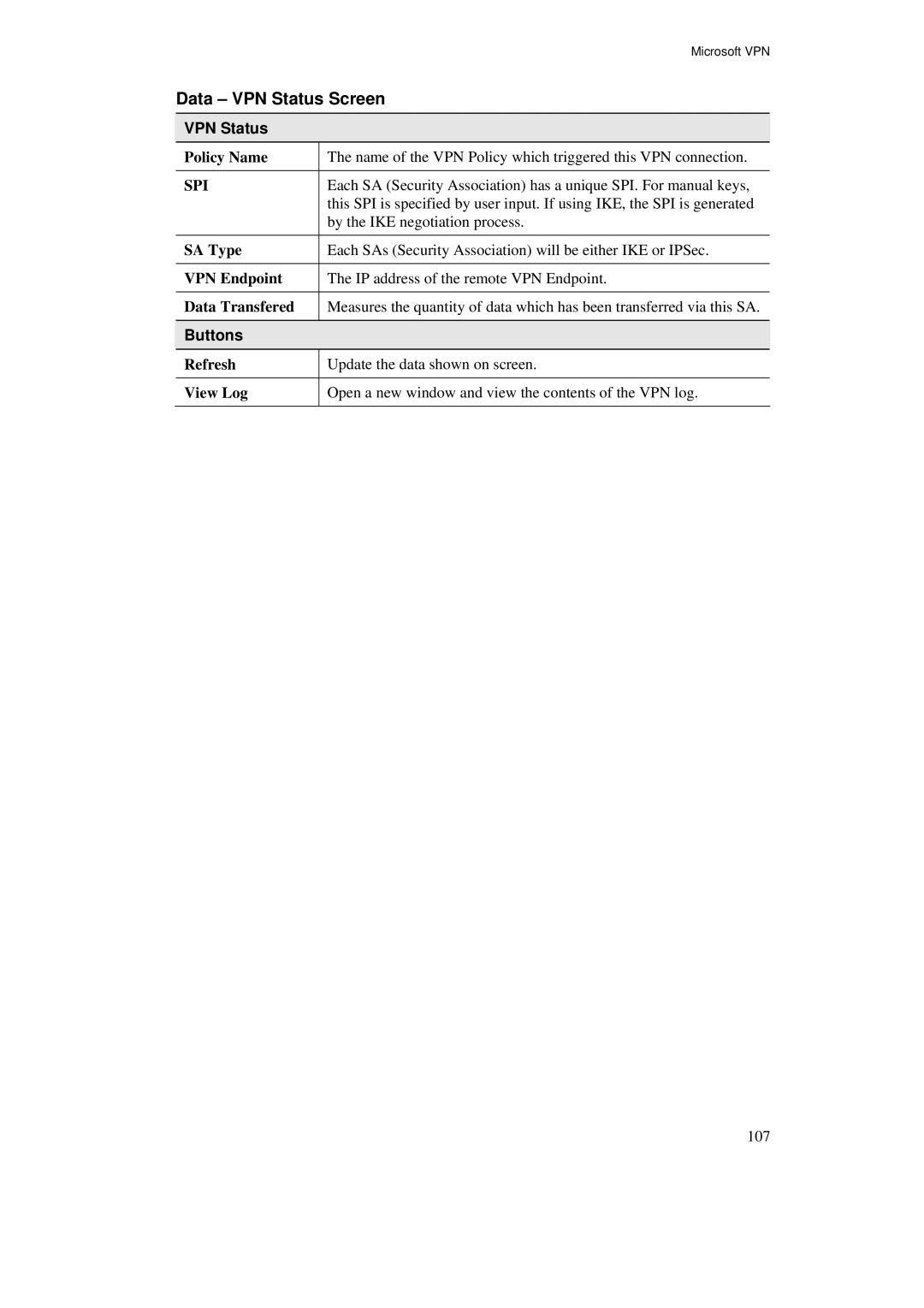 TRENDnet BRV204 manual Data VPN Status Screen, SA Type, Data Transfered 