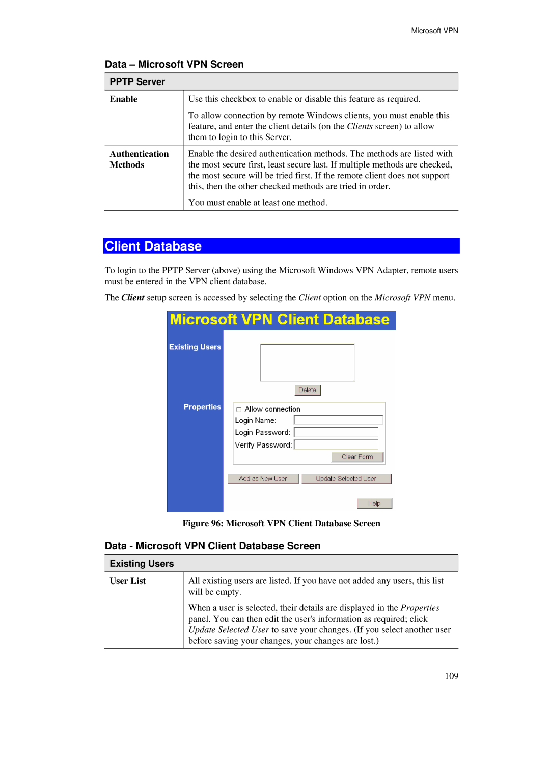 TRENDnet BRV204 Data Microsoft VPN Screen, Data Microsoft VPN Client Database Screen, Pptp Server, Existing Users 