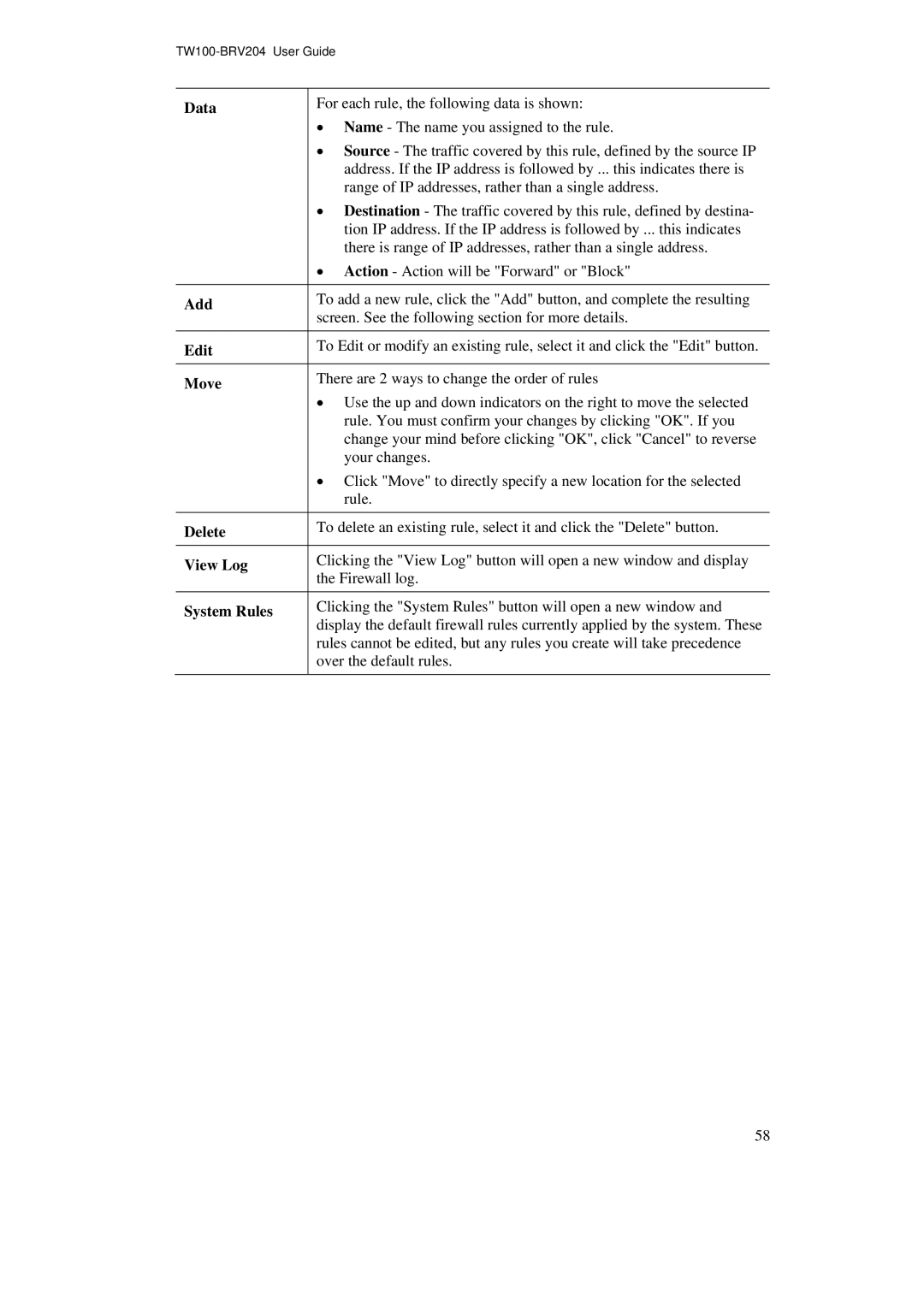 TRENDnet BRV204 manual Data Add Edit Move Delete View Log System Rules 