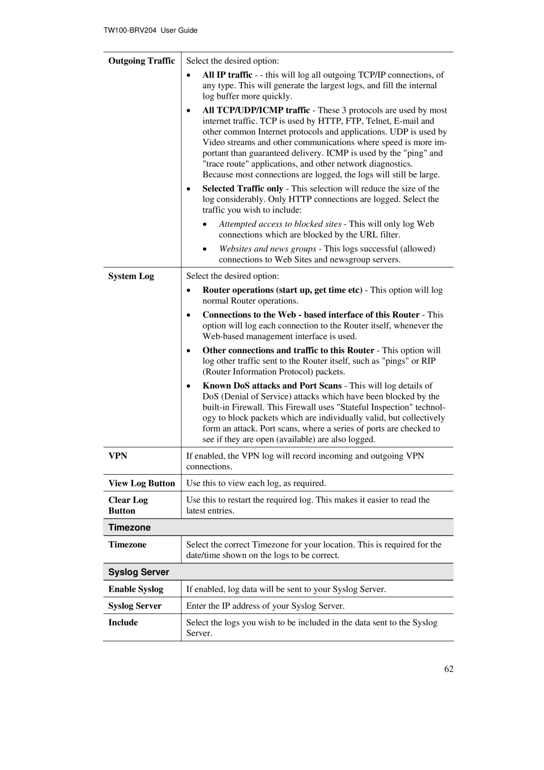 TRENDnet BRV204 manual Timezone, Syslog Server 