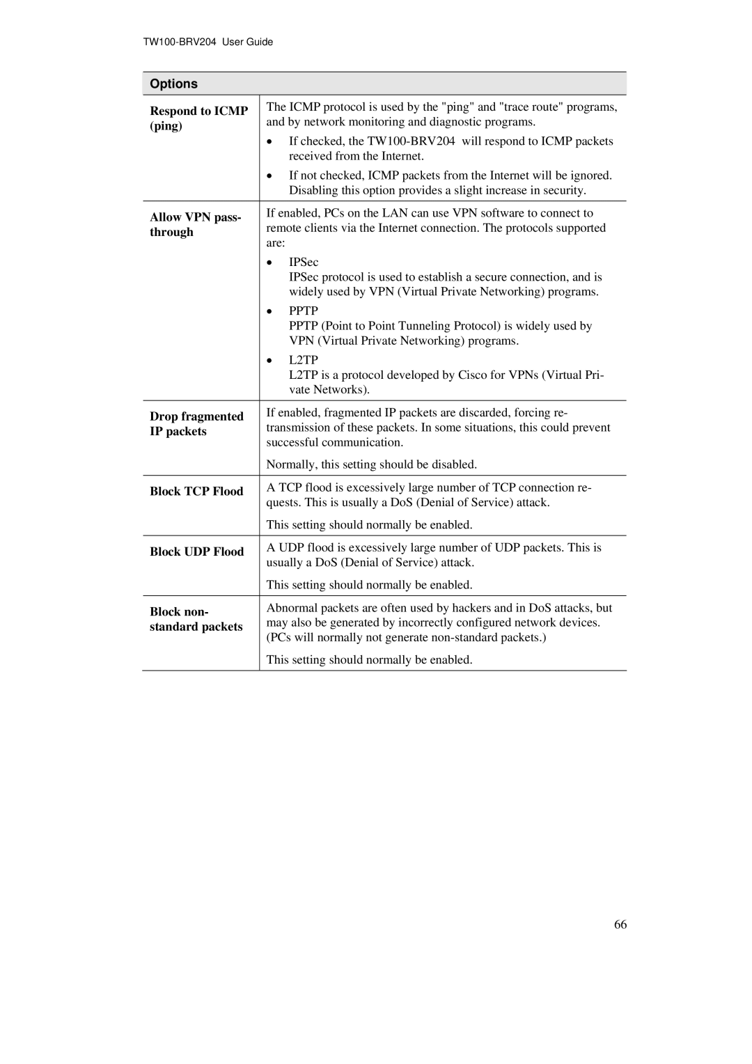 TRENDnet BRV204 manual Options 