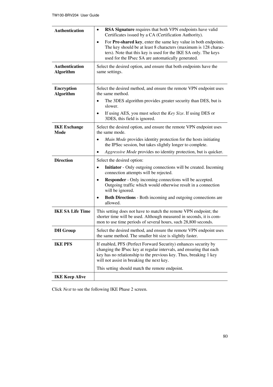 TRENDnet BRV204 manual Authentication, Algorithm, Encryption, IKE Exchange, Mode, Direction, IKE SA Life Time, DH Group 