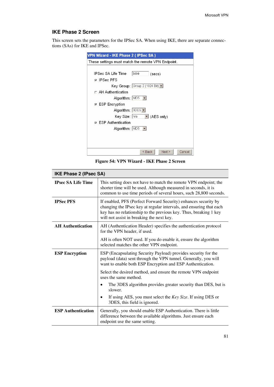 TRENDnet BRV204 manual IKE Phase 2 Screen, IKE Phase 2 IPsec SA, IPsec SA Life Time, IPSec PFS, AH Authentication 