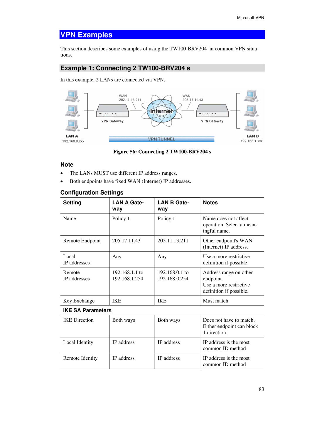 TRENDnet VPN Examples, Example 1 Connecting 2 TW100-BRV204 s, Configuration Settings, Setting LAN a Gate LAN B Gate Way 