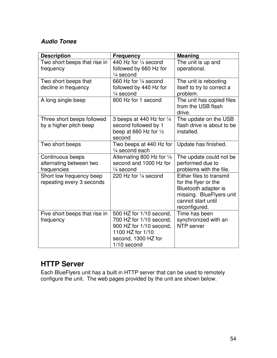 TRENDnet R91007G manual Http Server, Audio Tones 