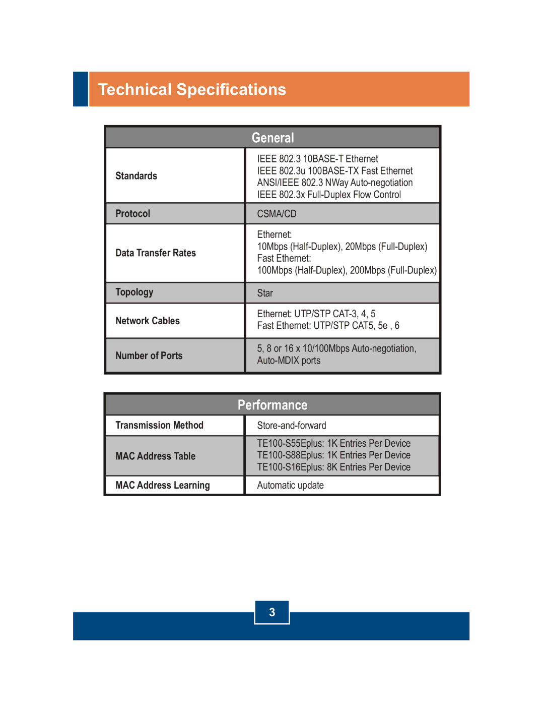 TRENDnet S55Eplus manual Technical Specifications 