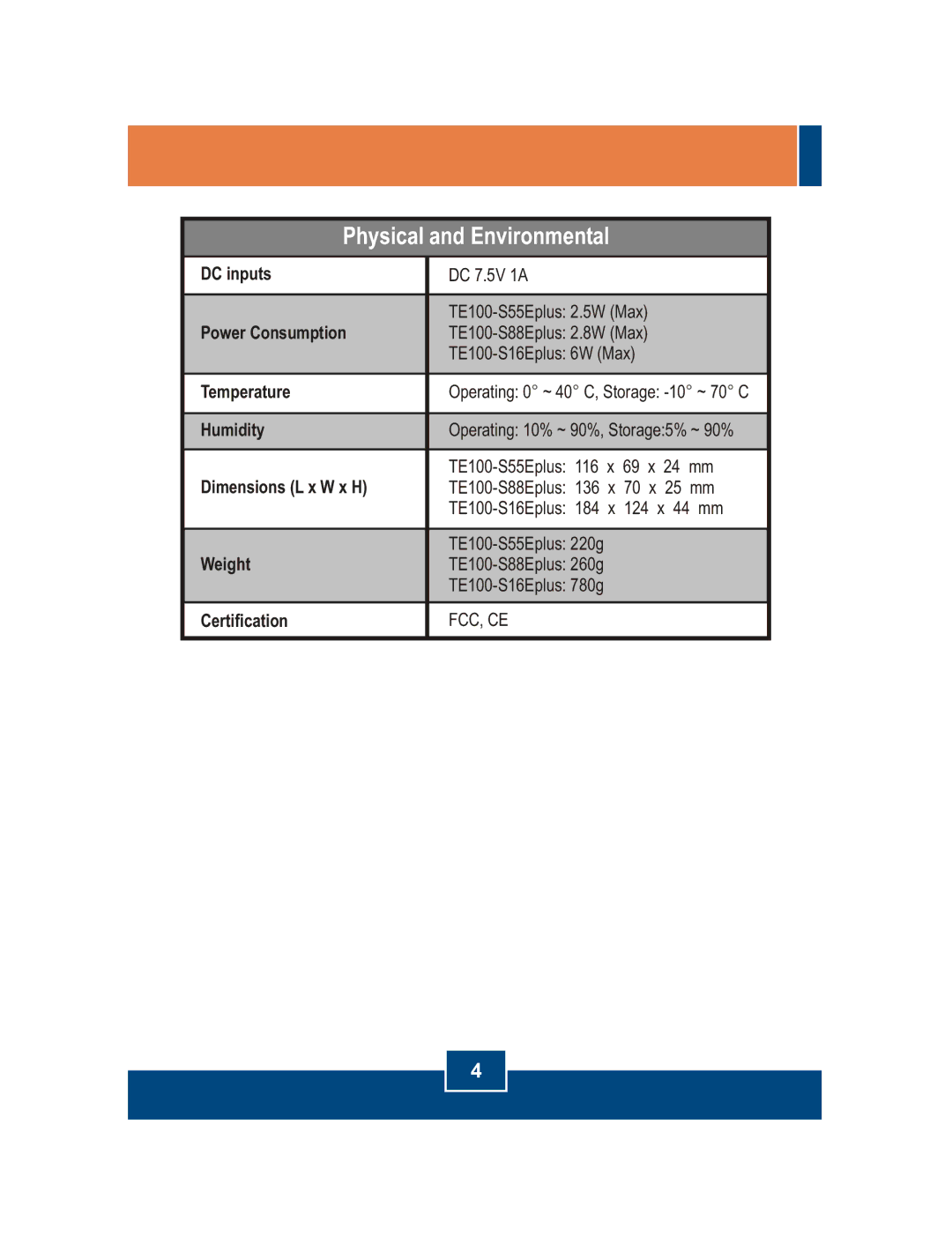 TRENDnet S55Eplus manual DC inputs, Power Consumption, Temperature, Humidity, Dimensions L x W x H, Weight, Certification 