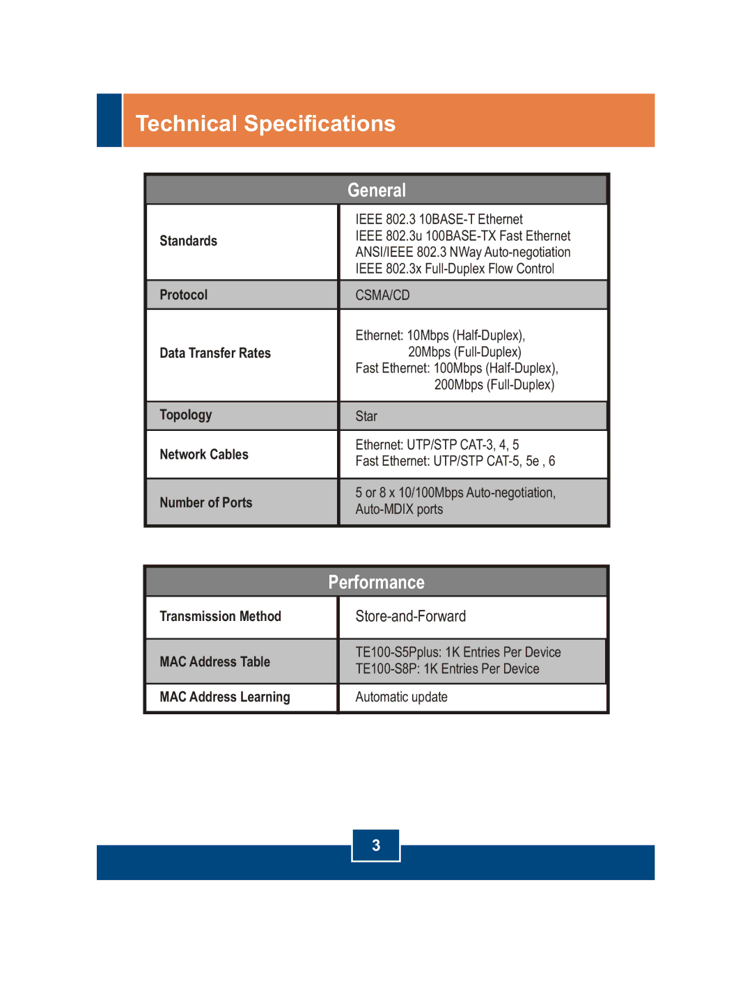 TRENDnet S5Pplus manual Technical Specifications 