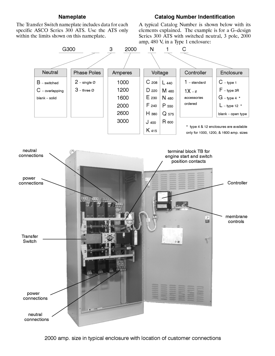 TRENDnet Series 300 manual Nameplate Catalog Number Indentification, 1000 1200 1600 2000 2600 3000 