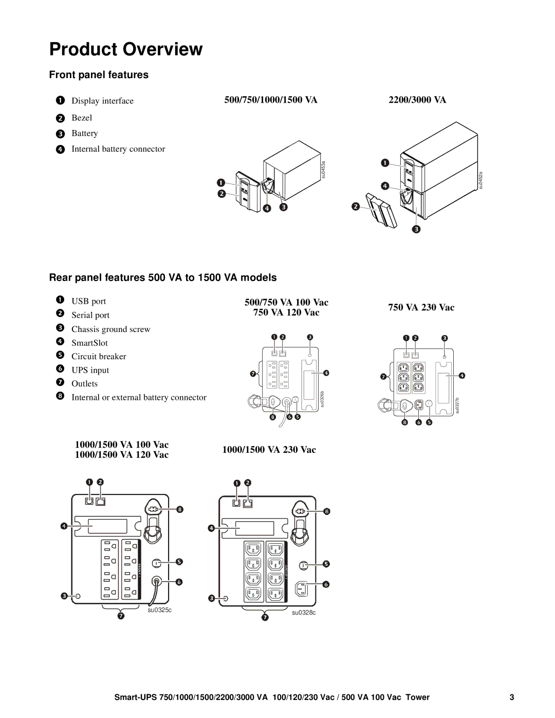 TRENDnet SMT1000 operation manual Product Overview, Front panel features, Rear panel features 500 VA to 1500 VA models 