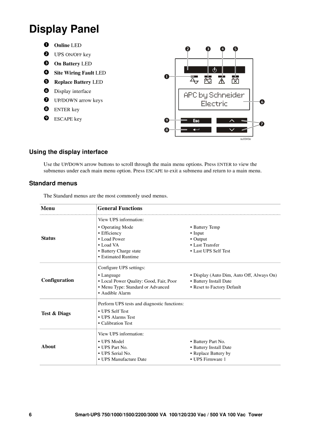 TRENDnet SMT1000 operation manual Display Panel, Using the display interface, Standard menus, Menu General Functions 