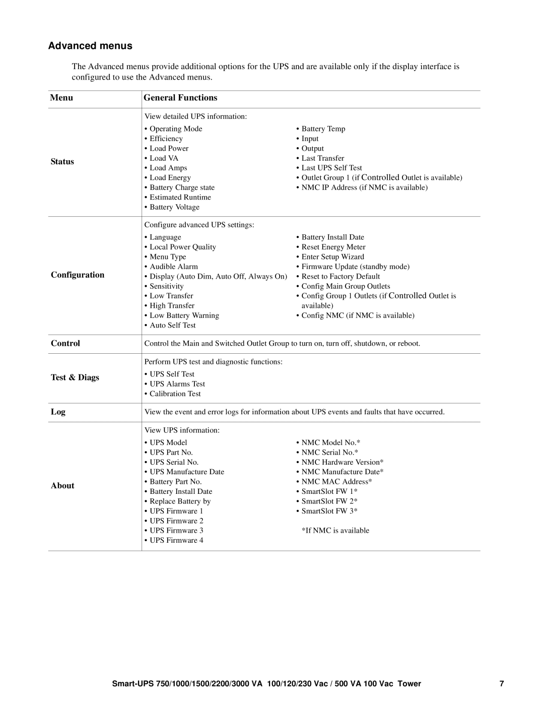 TRENDnet SMT1000 operation manual Advanced menus, Control, Log 