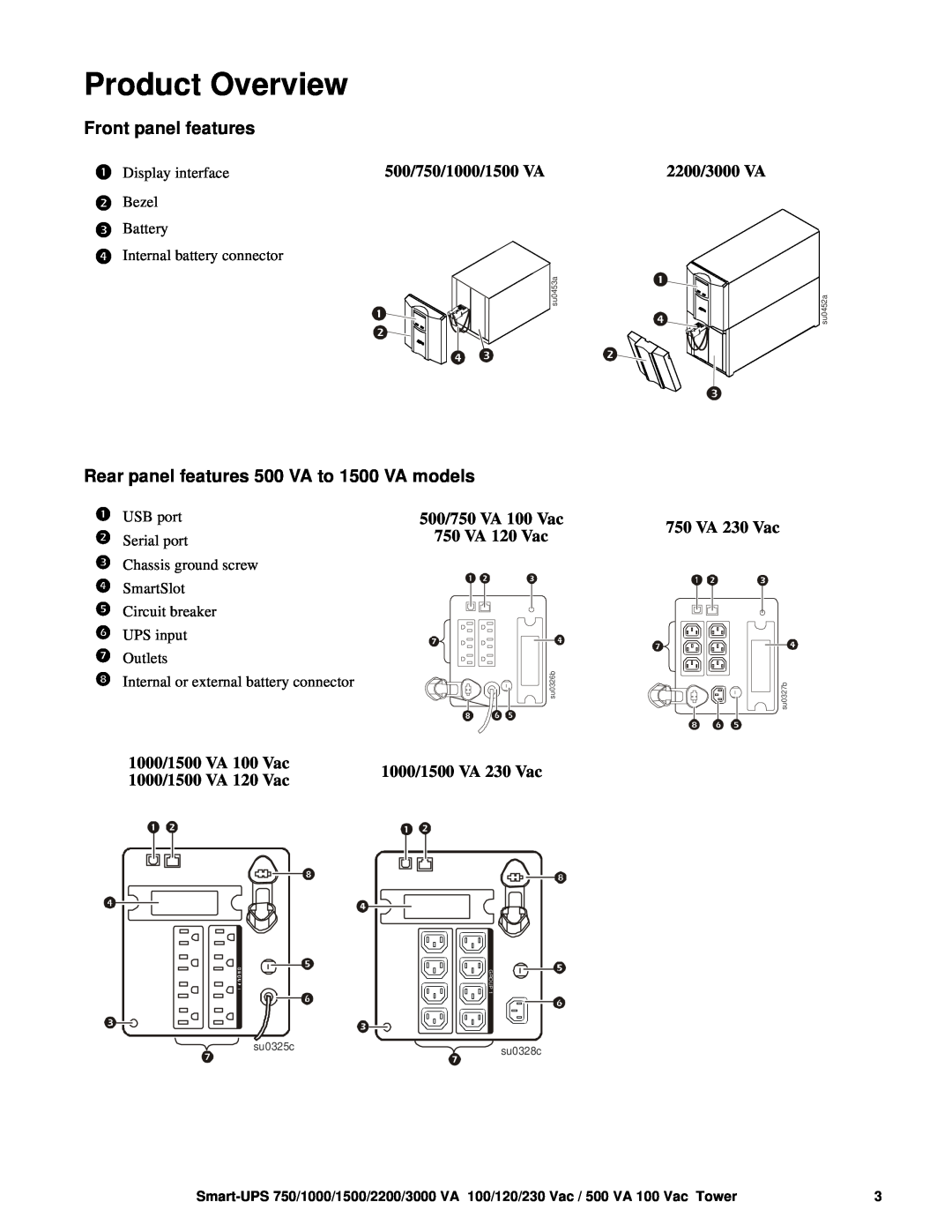 TRENDnet SMT1000 operation manual Product Overview, su0325c, su0328c, su0453a, su0452a, su0326b, su0327b, G Ro U P 