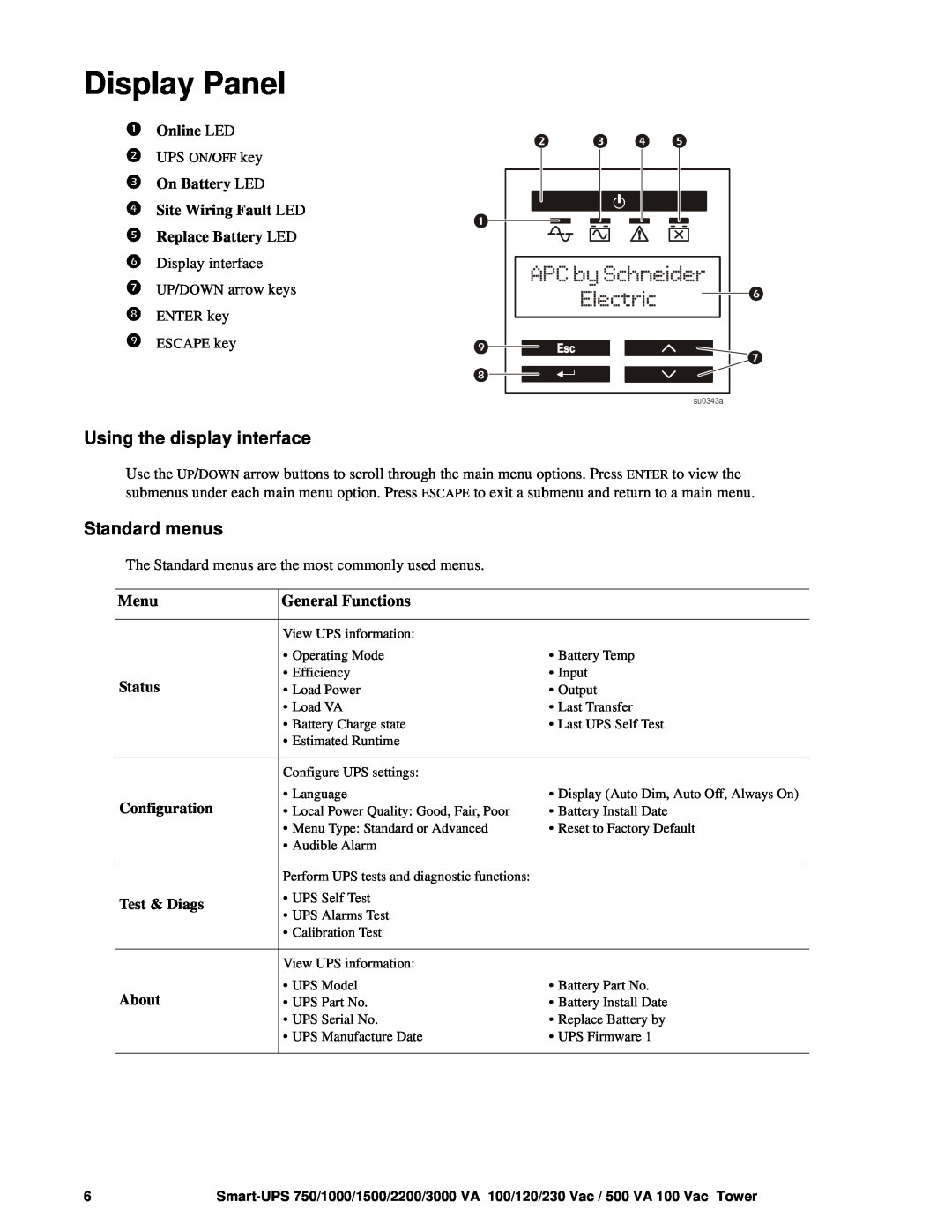 TRENDnet SMT1000 operation manual Display Panel, APC by Schneider, Electric, Using the display interface, Standard menus 