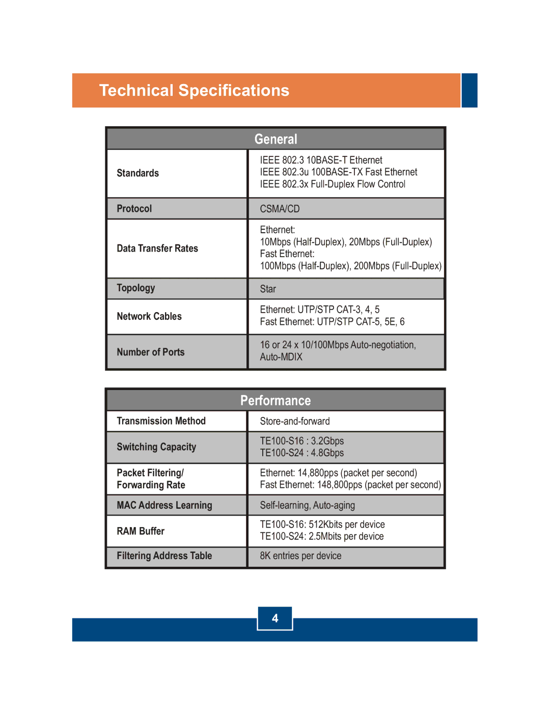 TRENDnet TE100-S16, TE100-S24 manual Technical Specifications 