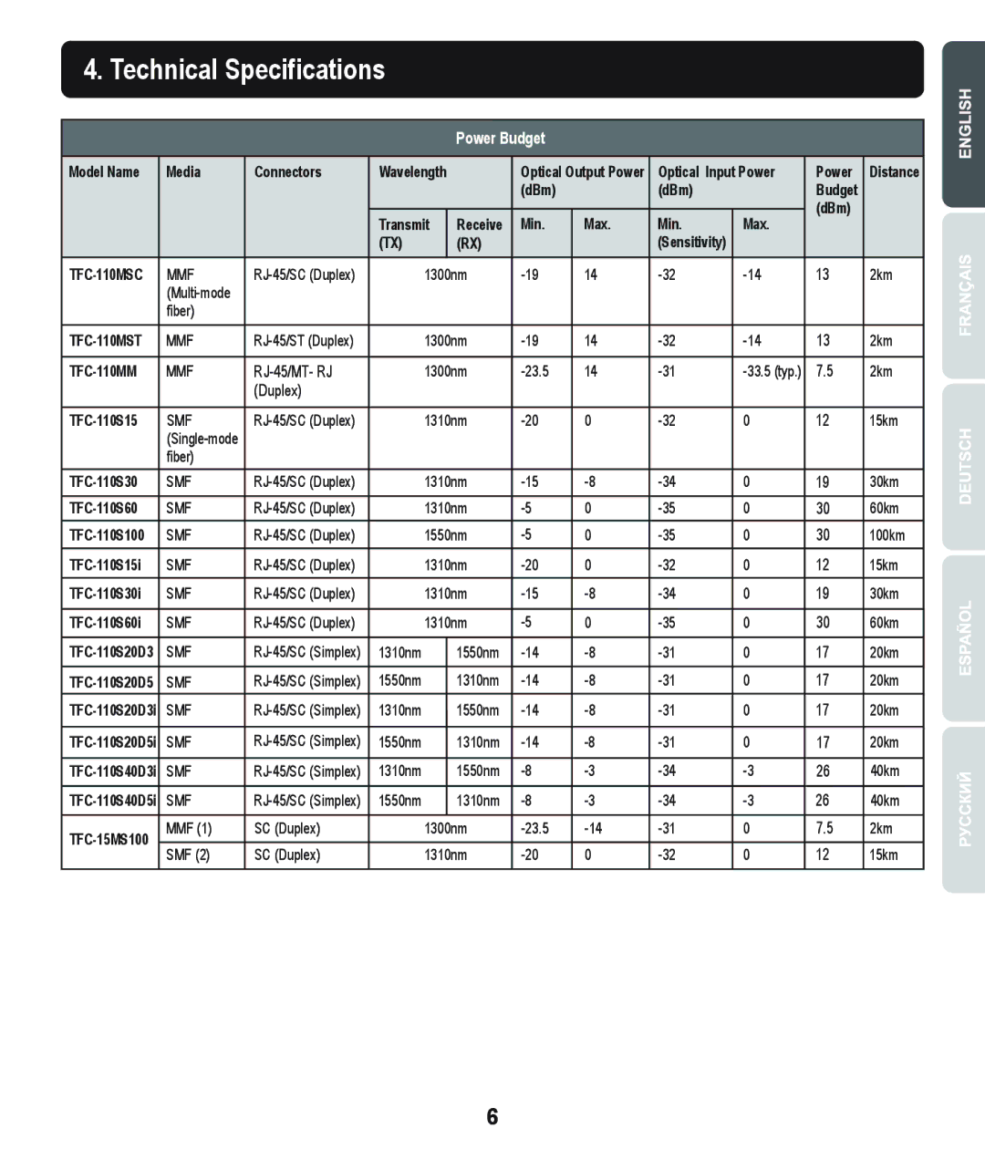 TRENDnet TE100S24G manual Technical Specifications, Power Budget 