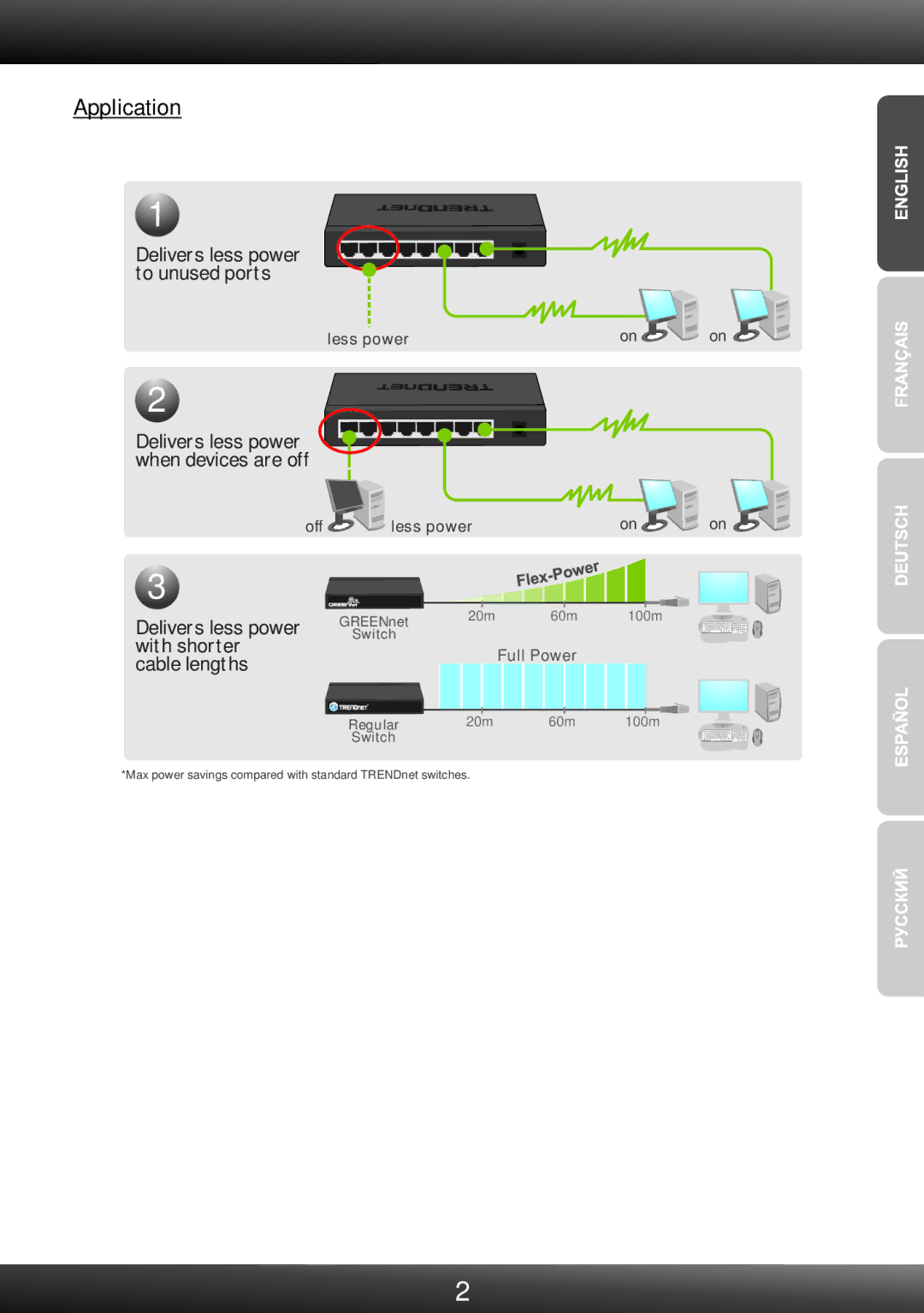 TRENDnet TE100S80g manual Application 