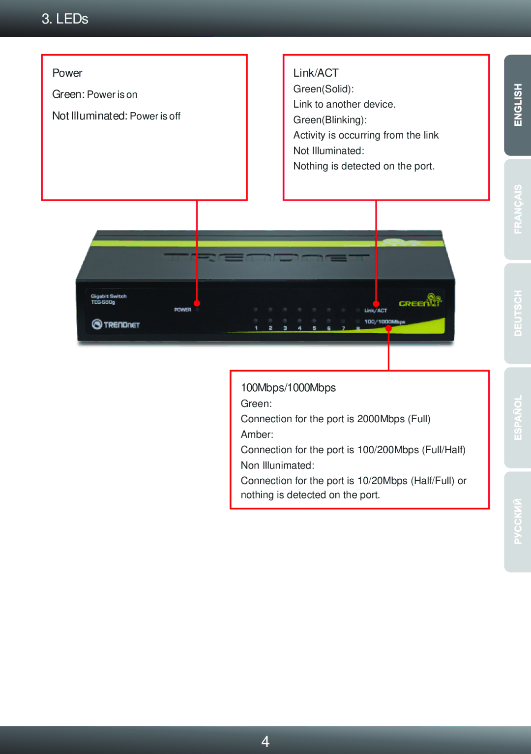 TRENDnet TE100S80g manual LEDs, Not Illuminated Power is off Link/ACT, 100Mbps/1000Mbps 