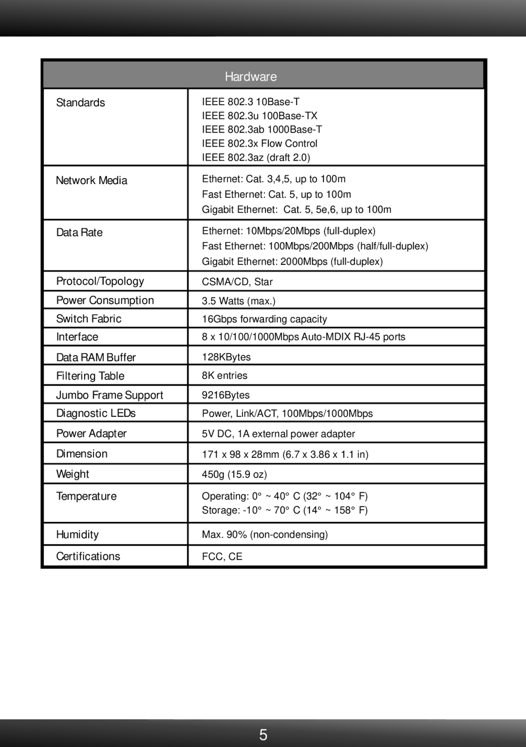 TRENDnet TE100S80g Standards, Network Media, Data Rate, Protocol/Topology, Power Consumption, Switch Fabric, Interface 