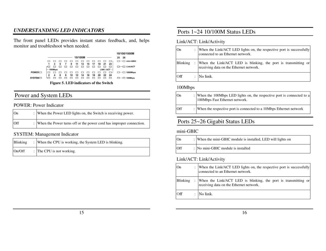 TRENDnet TEG-224WSplus manual Power and System LEDs, Ports 1~24 10/100M Status LEDs, Ports 25~26 Gigabit Status LEDs 