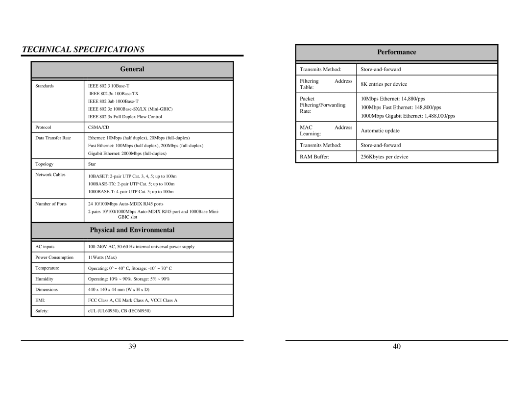 TRENDnet TEG-224WSplus manual Technical Specifications, General 