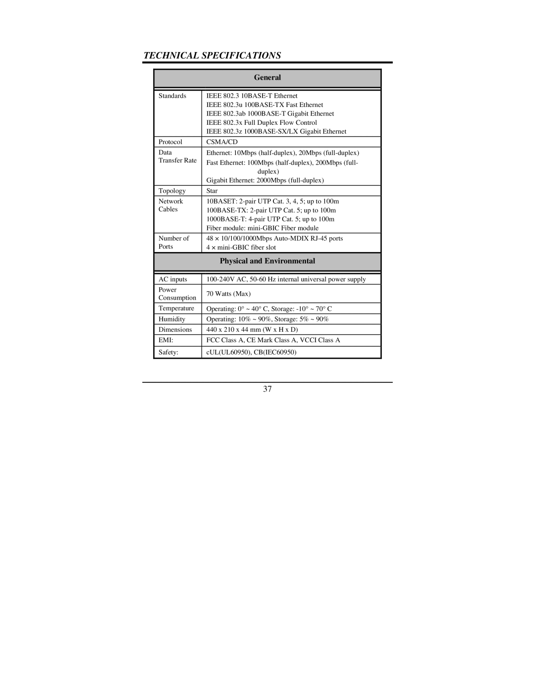 TRENDnet TEG-448WS manual Technical Specifications 