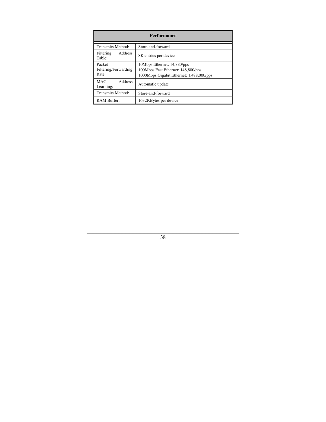 TRENDnet TEG-448WS manual Performance 