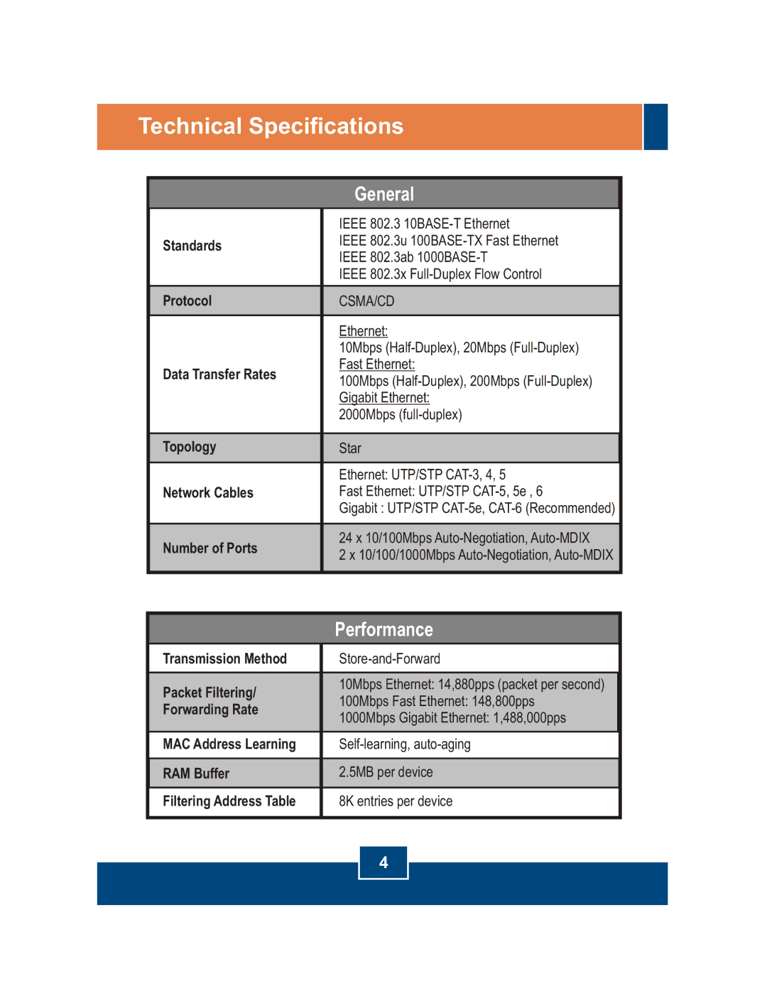 TRENDnet TEG-S224 manual Technical Specifications 